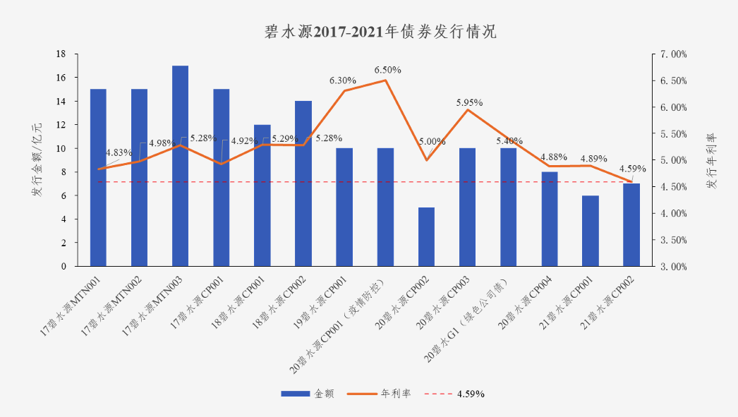 中国水网：918博天堂债券利率创新低 协同效应助力龙头远航